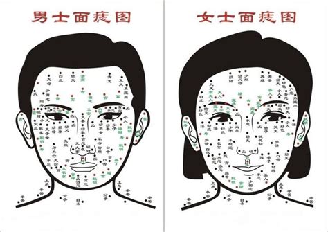 臉上痣 面相|【2025 最新】7 種常見臉上的痣與在面相學裡的